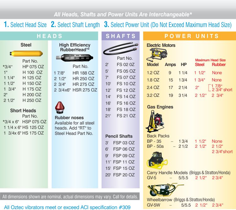 Selection Chart for Vibrator Heads, Shafts and Power Units